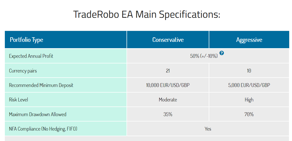 TradeRobo EA Specifications