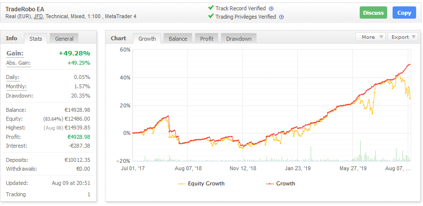 TradeRobo EA trading results