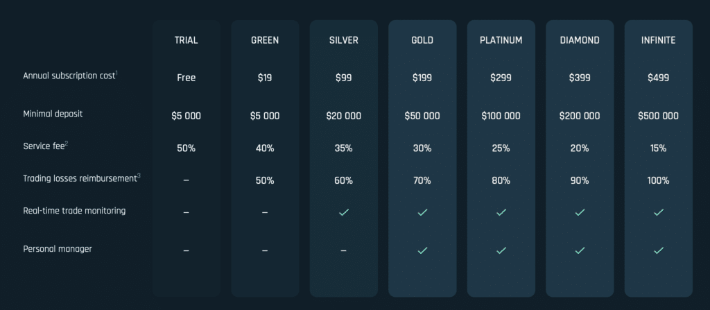 TB subscription plans