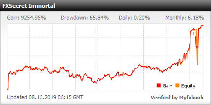 fxsecret trading results chart