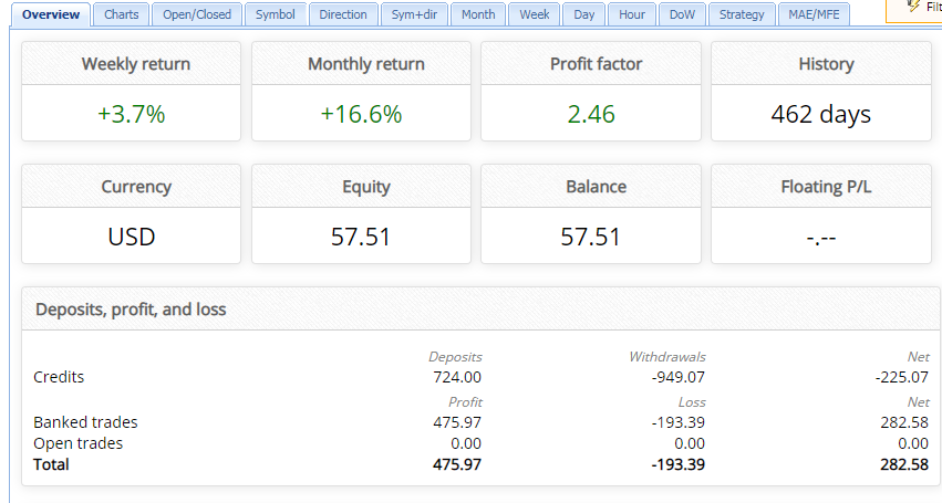 econ power trader fxblue overview