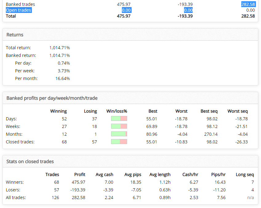 econ power trader performance statistics