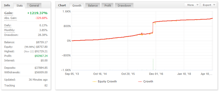 fx splitter ea expired myfxbook trading performance chart