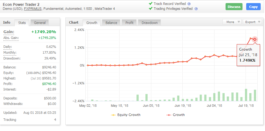 econ power trader myfxbook results