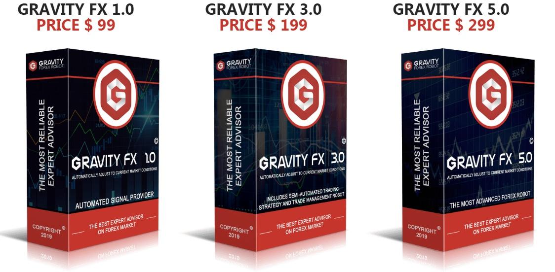 fx gravity pricing