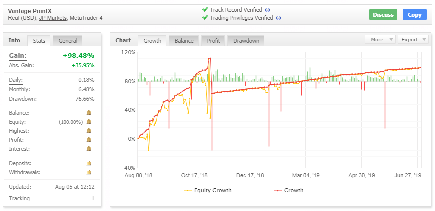 Vantage Point X Trading Results