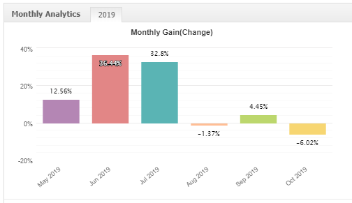 FXSHOOTER monthly gain chart