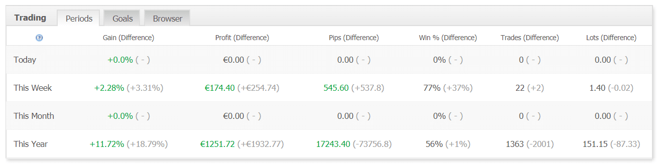 sfe price action stats