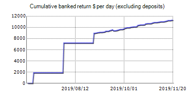 forex alpha fxblue account trading results chart