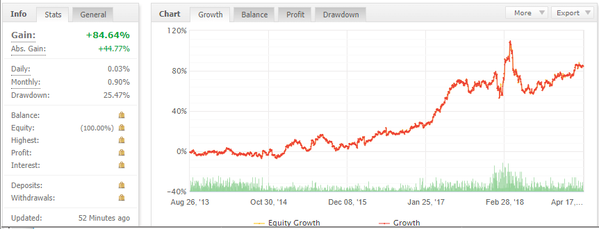 iprofit ea trading results