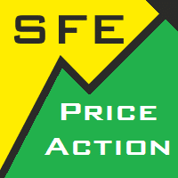 sfe price action
