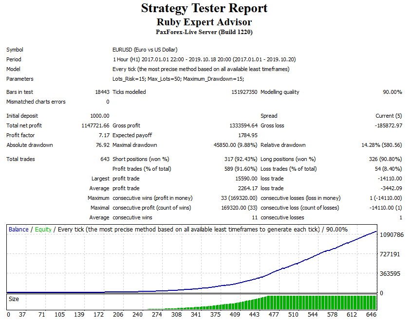 ruby ea backtest