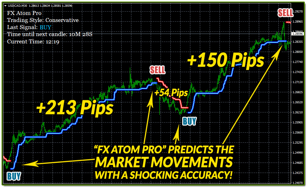 fx atom pro presentation