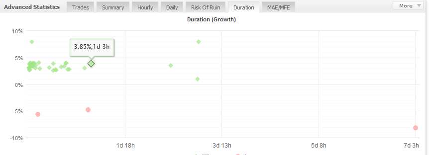 ruby ea trading statistics