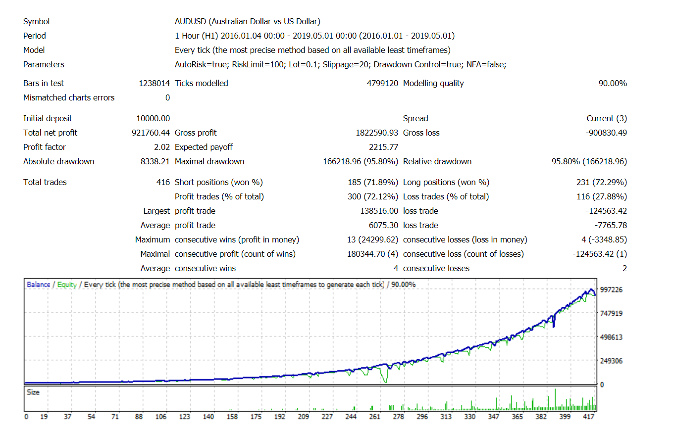 FXHelix Backtest Results Chart with Statistics