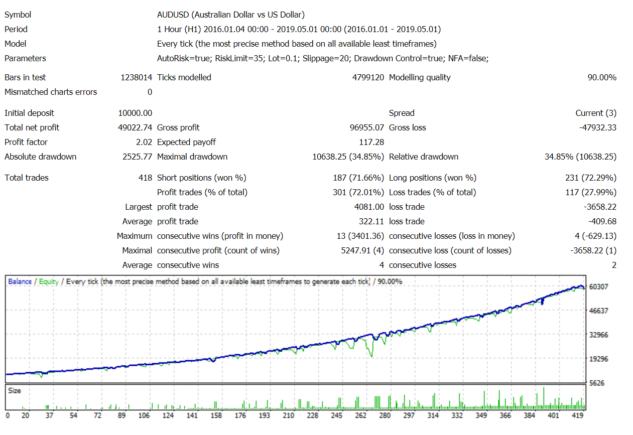 FXHelix Backtest Results Chart with Statistics