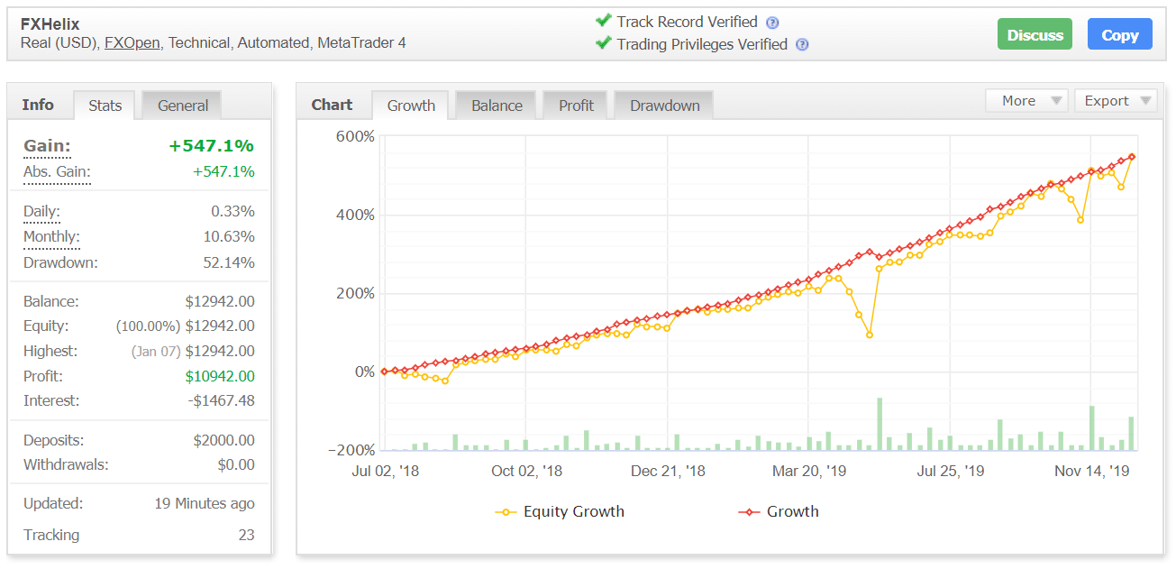 FXHelix Real Trading Results Chart