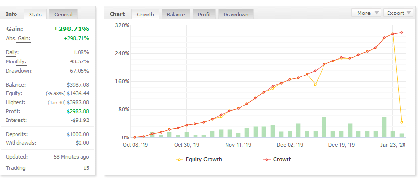 ruby ea trading results chart