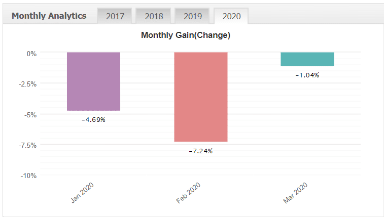 news action trader monthly gains statistics myfxbook chart