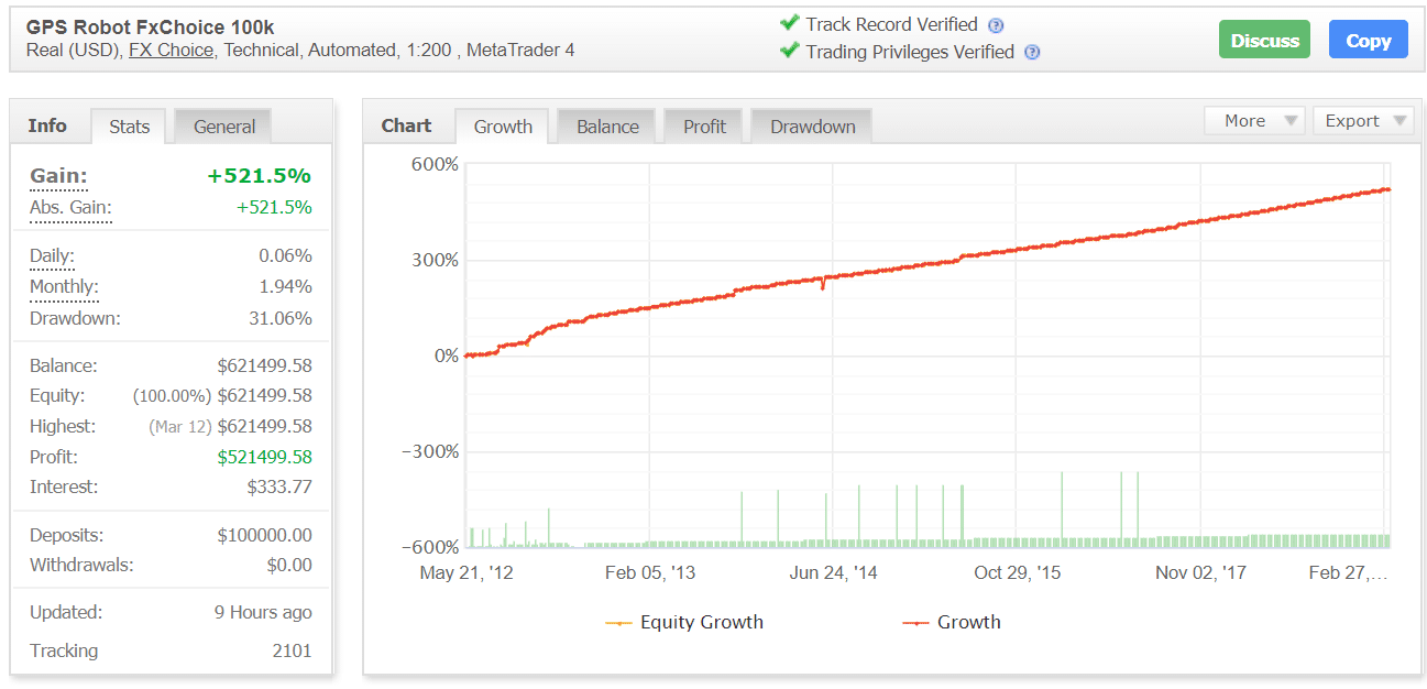 gps forex robot live account results myfxbook chart