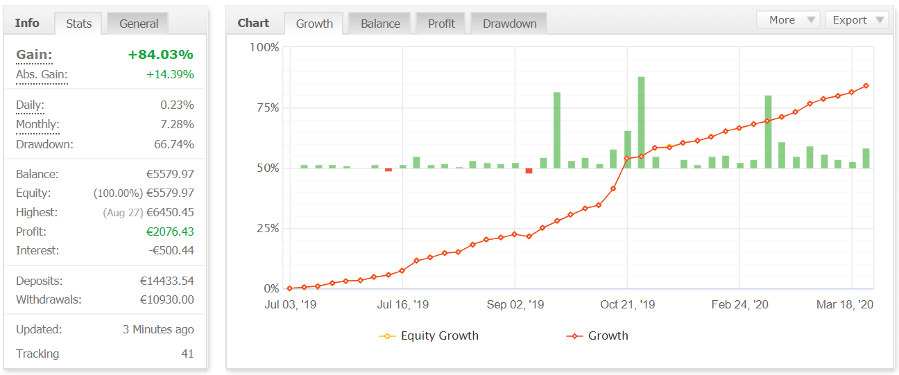 Agimat FX Trading Results myfxbook chart