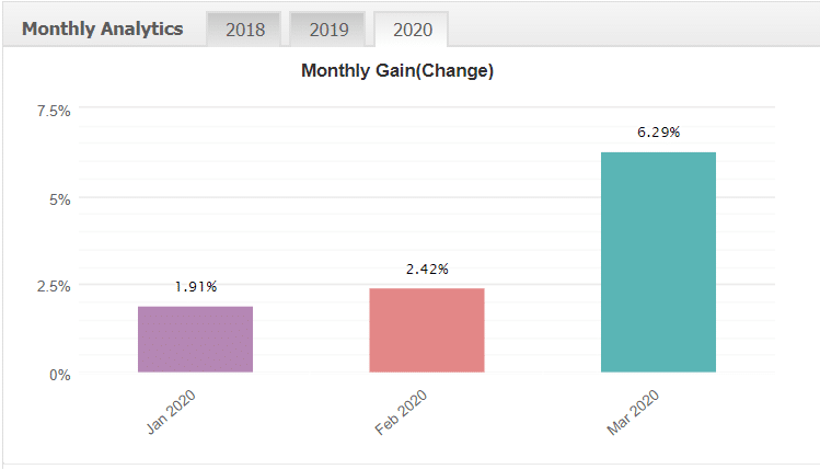 jet trader pro monthly gains for 2020 myfxbook analytics chart