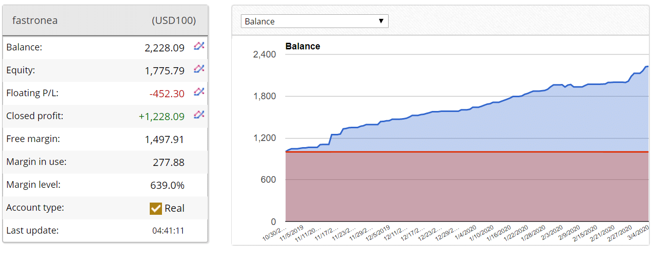 forex fastron trading results