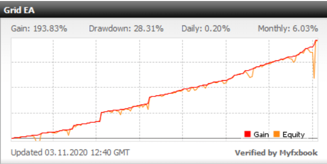 One of accounts running Jet Trader Pro named Grid EA