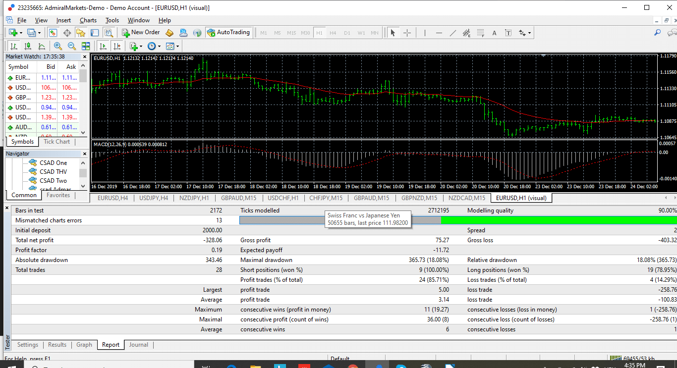 Strategy Tester window