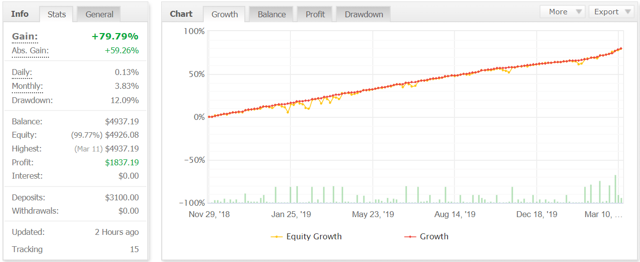 jet trader pro trading performance myfxbook chart