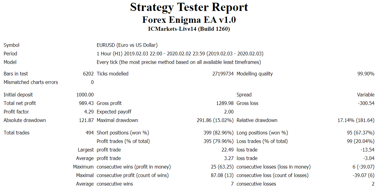forex enigma strategy tester report low risk