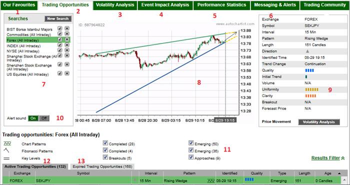 autochartist window