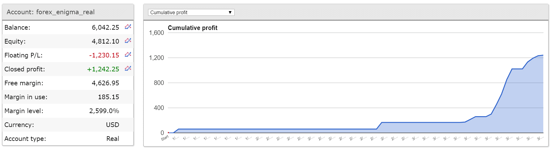 forex enigma ea real accounttrading results fxblue chart