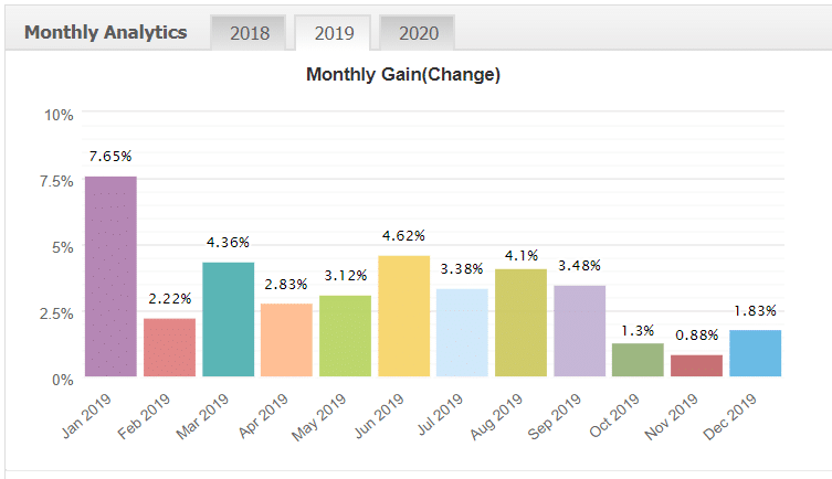 jet trader pro monthly gains myfxbook analytics chart