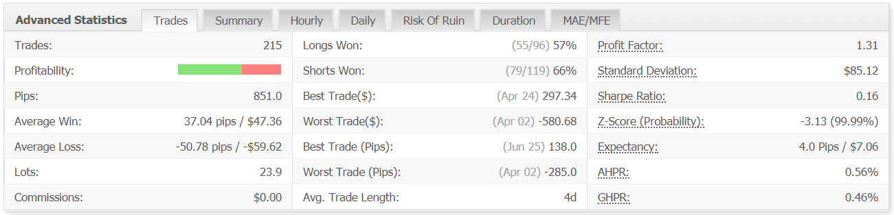 xfxea trading results statistics myfxbook