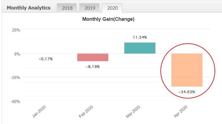 xfx ea monthly gains analytics 2020