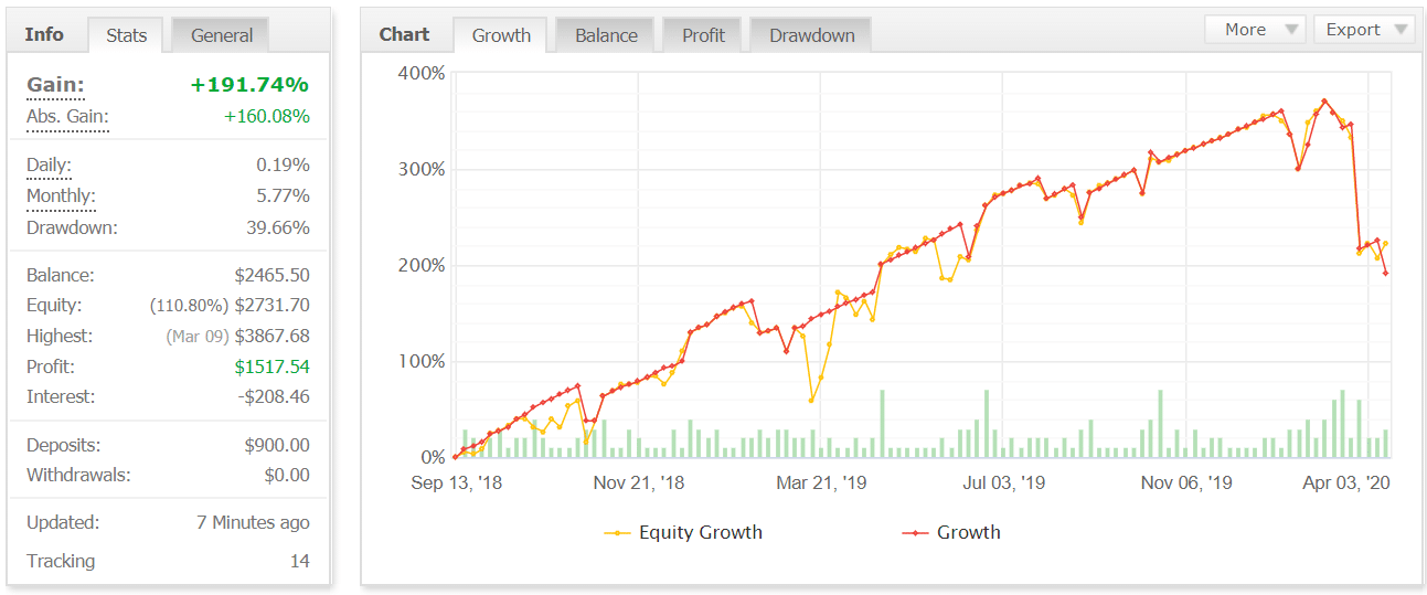 XFXea trading results myfxbook chart