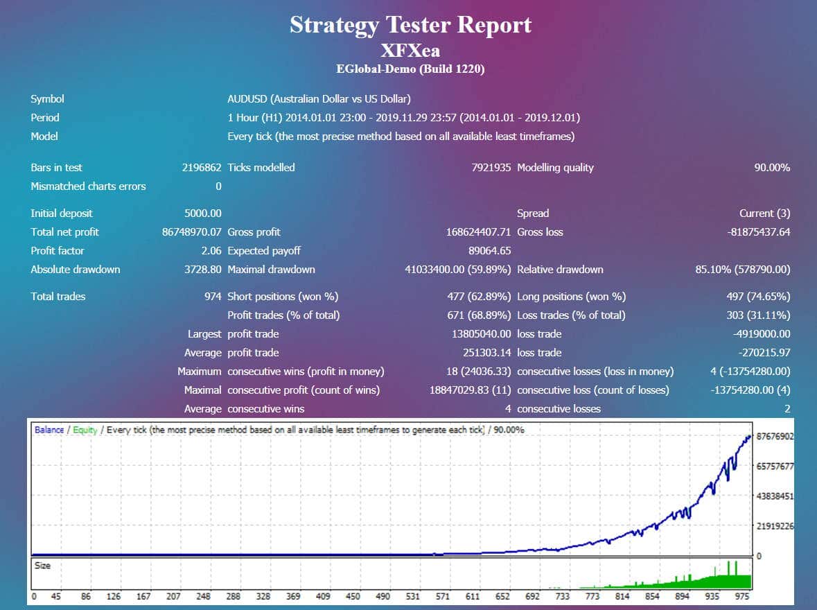 XFXea AUDUSD strategy tester report