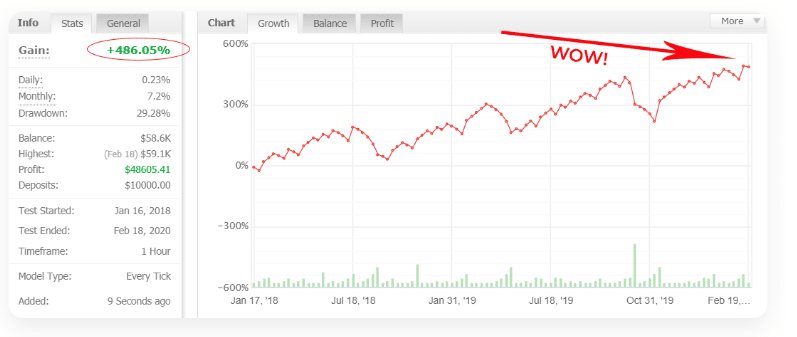 gold trader ea unverified results screenshot