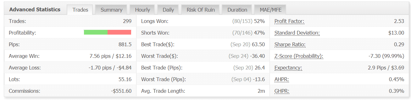 arbitron ea trading results advanced statistics myfxbook