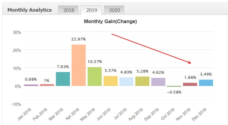 xfx ea monthly gains analytics 2019