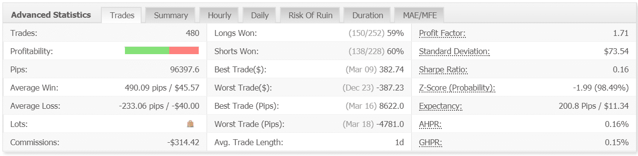 The Skilled Trader trading results (myfxbook verified live account statistics)