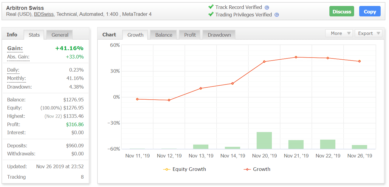 Arbitron EA trading results