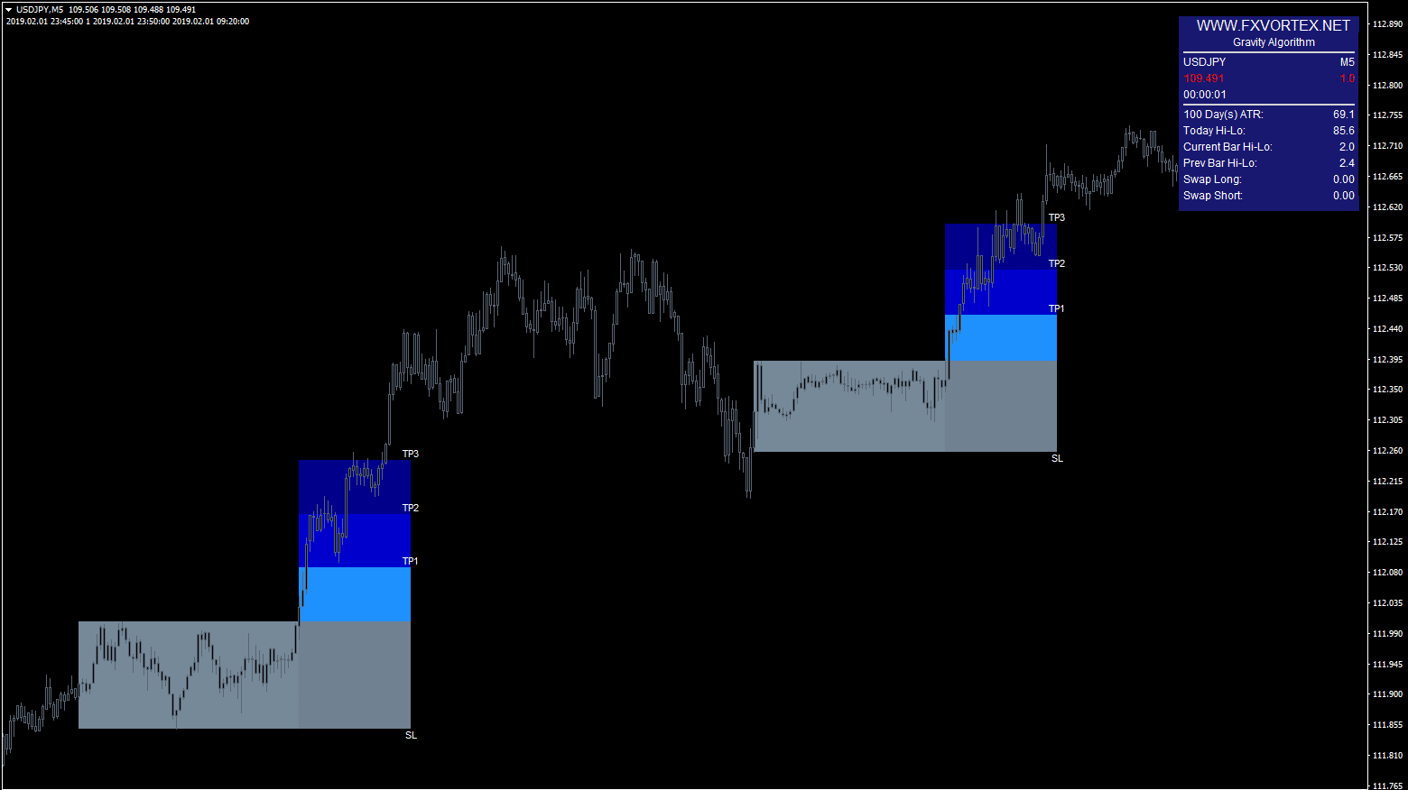 fx vortex indicator on the chart