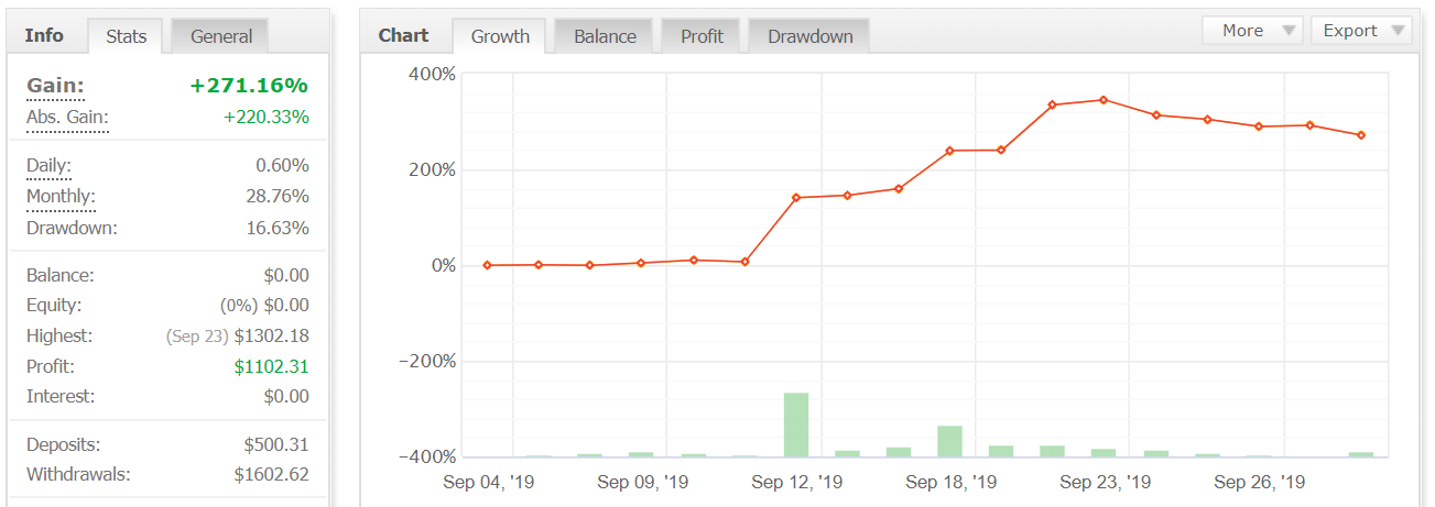Arbitron EA trading results myfxbook chart