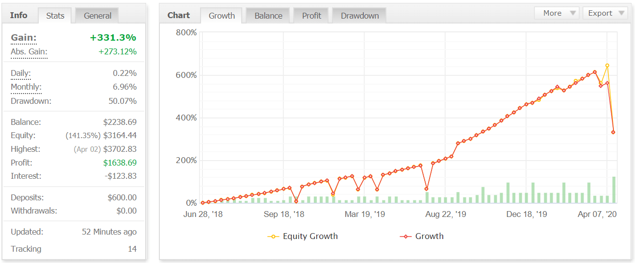 FXAutopips trading results myfxbook chart