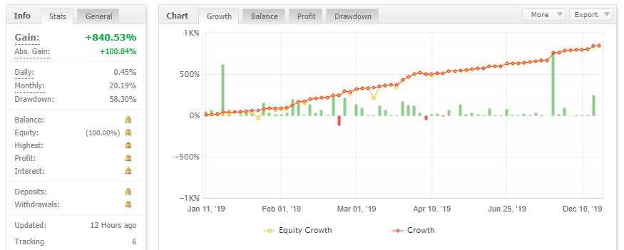 perfect trend system trading results