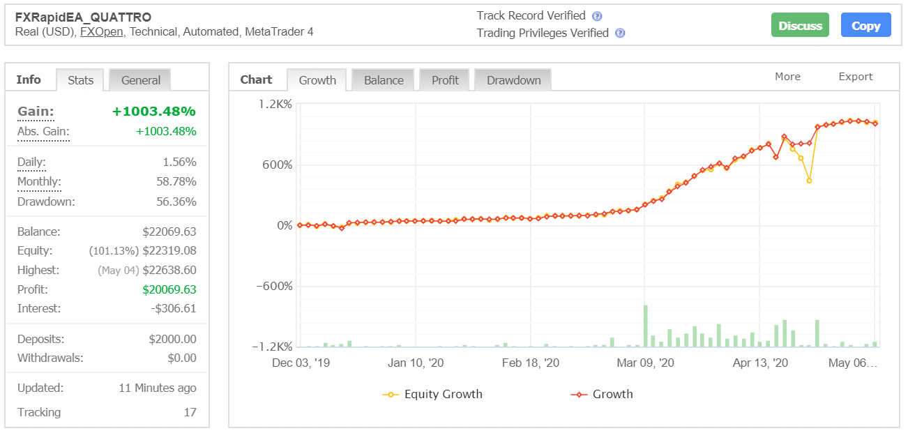 FXRapidEA Quattro trading results (myfxbook chart)