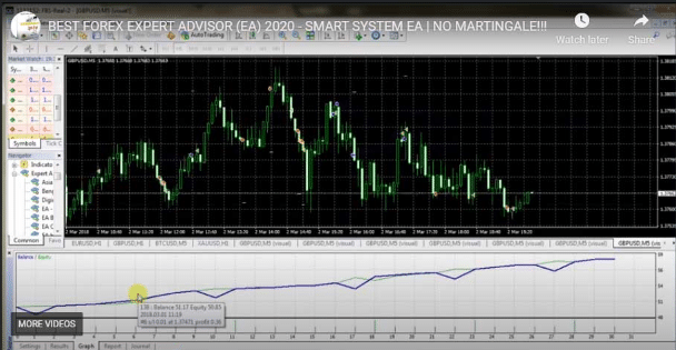 super forex bot unverified results