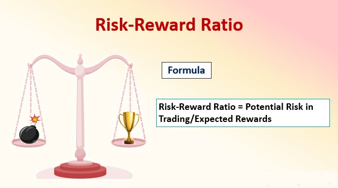 risk to reward ratio